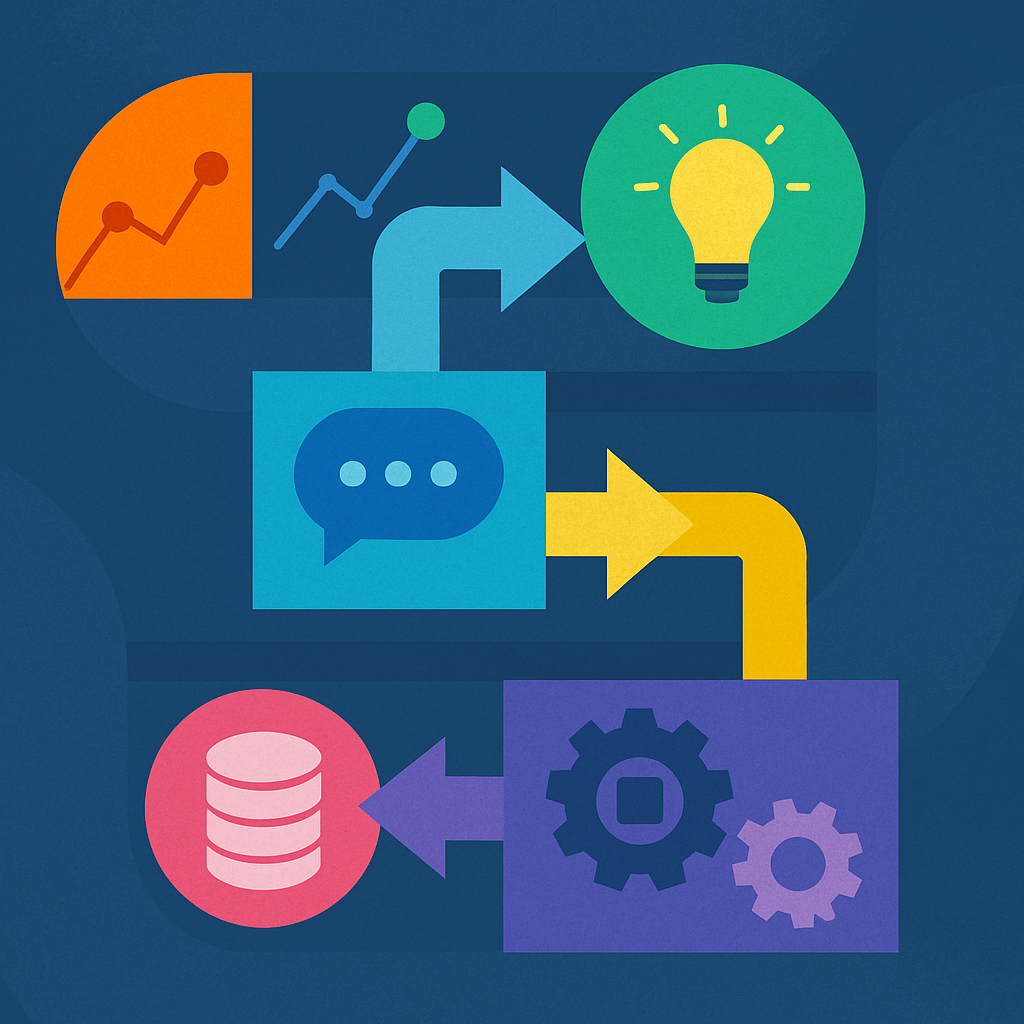 Flow diagram linking chat, analytics, lightbulb idea, gears and database icons, showing Engage, Plan, Build and Support as a loop