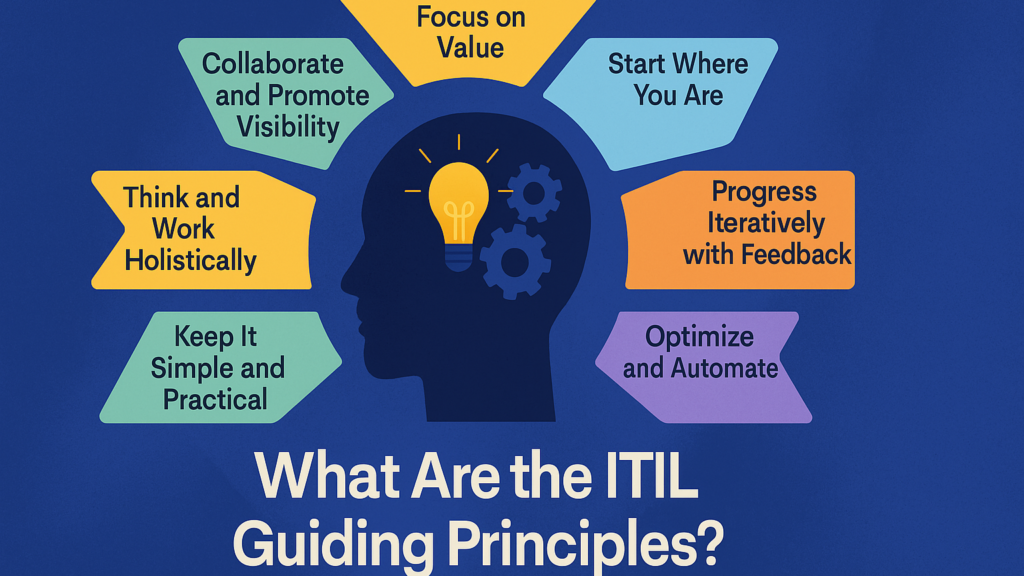 Diagram of the seven ITIL guiding principles around a head with a lightbulb: Focus on Value, Start Where You Are, Optimize and Automate
