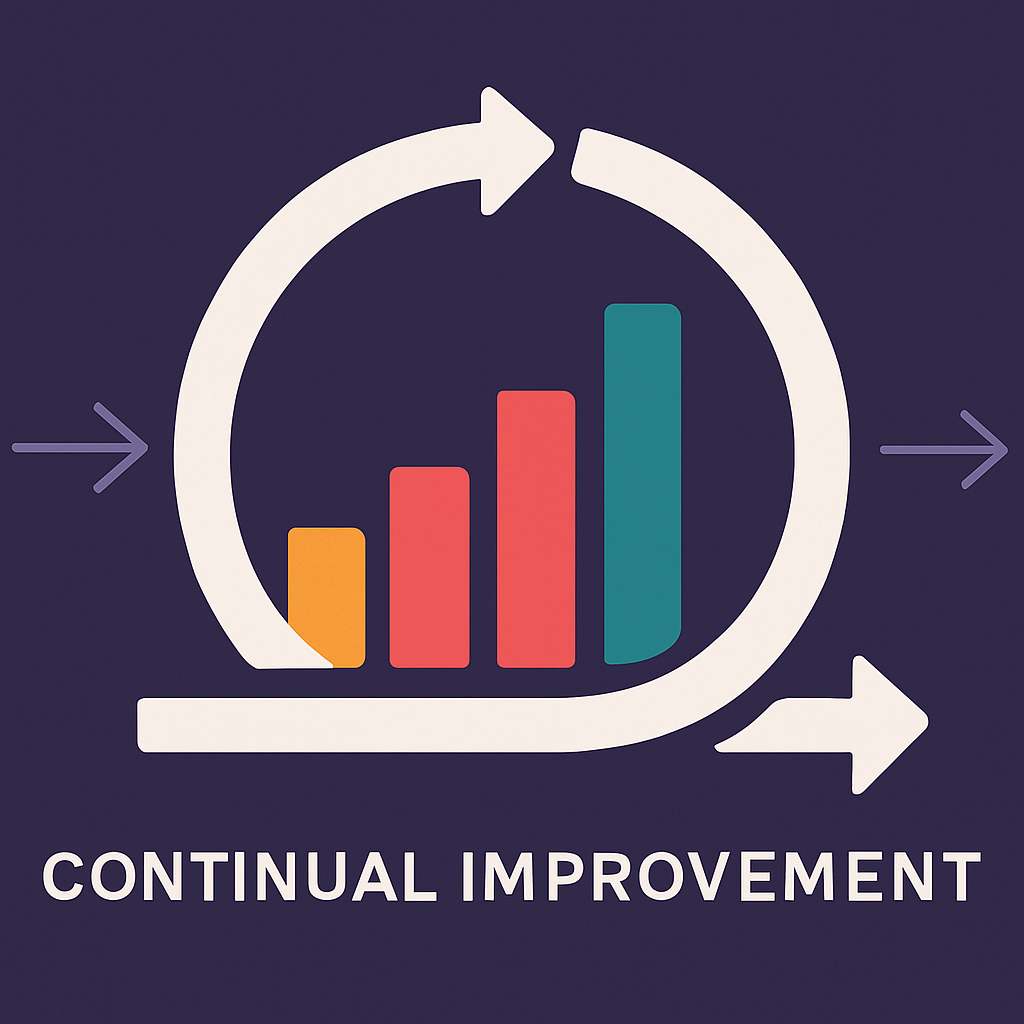 Continual Improvement graphic: circular arrow around rising colored bars, showing an ongoing feedback loop